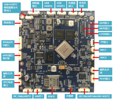 GPIO GPS MIPI RTC encaixou a placa de sistema industrial para o androide industrial