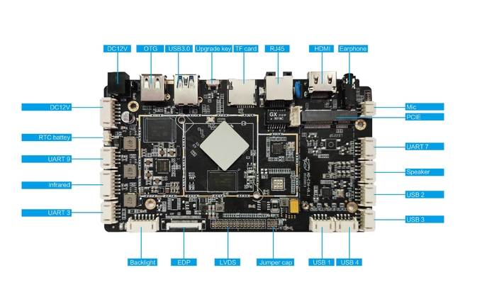 RK3566 o Quadrilátero-núcleo A55 1 COBRE a placa encaixada passagens de cartão 1 das impressoras de NFC do apoio do EDP de MIPI LVDS