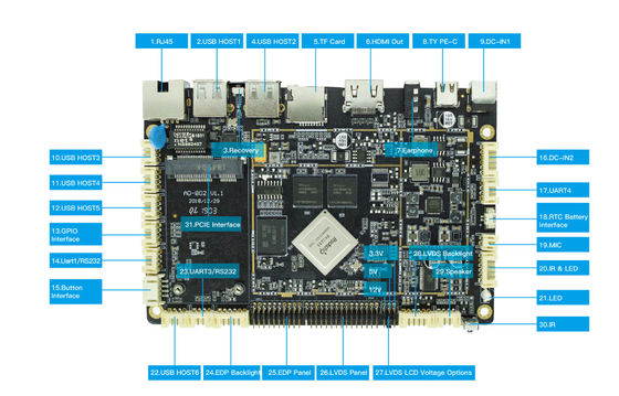 RK3288 Android 10 Advertising Display Board 4G LTE suportado Kiosk Vending Device Embedded System Board